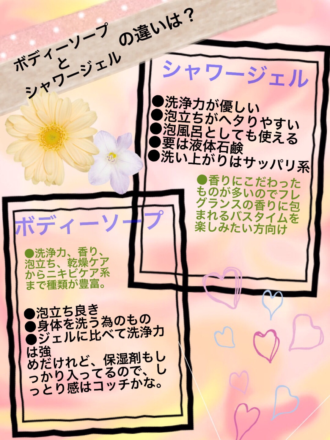 フィグ パフュームシャワージェル/ロジェ・ガレ/ボディソープを使ったクチコミ（2枚目）