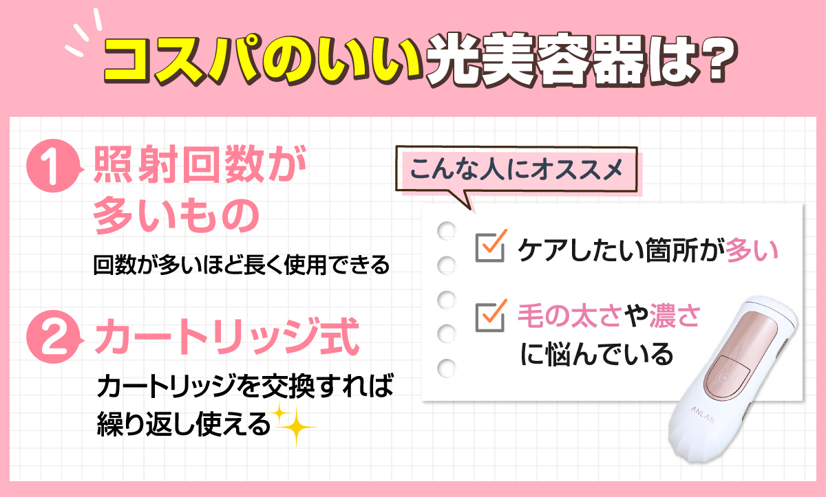 コスパのいい光美容器は、回数が多いほど長く使用できる照射回数が多いものやカートリッジを交換すれば繰り返し使えるカートリッジ式。ケアしたい箇所が多い・毛の太さや濃さに悩んでいる人におすすめ。