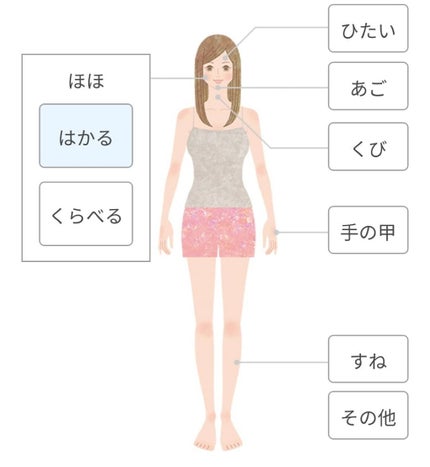 肌水分センサー/KANEBO/その他を使ったクチコミ(3枚目)