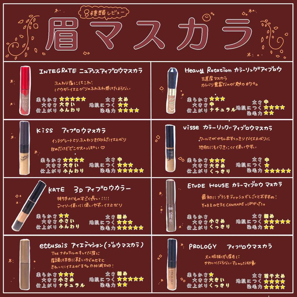 アイブロウマスカラ/KiSS/眉マスカラを使ったクチコミ(1枚目)