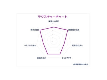 アミノモイスト エイジングケア ミルククリーム/ミノン/フェイスクリームを使ったクチコミ（2枚目）