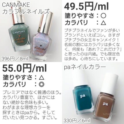 カラフルネイルズ/キャンメイク/マニキュアを使ったクチコミ(5枚目)