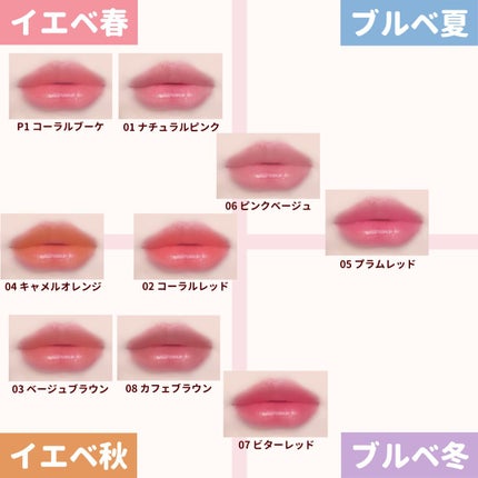 ウォータリーティントリップ/CEZANNE/リップティントを使ったクチコミ(2枚目)