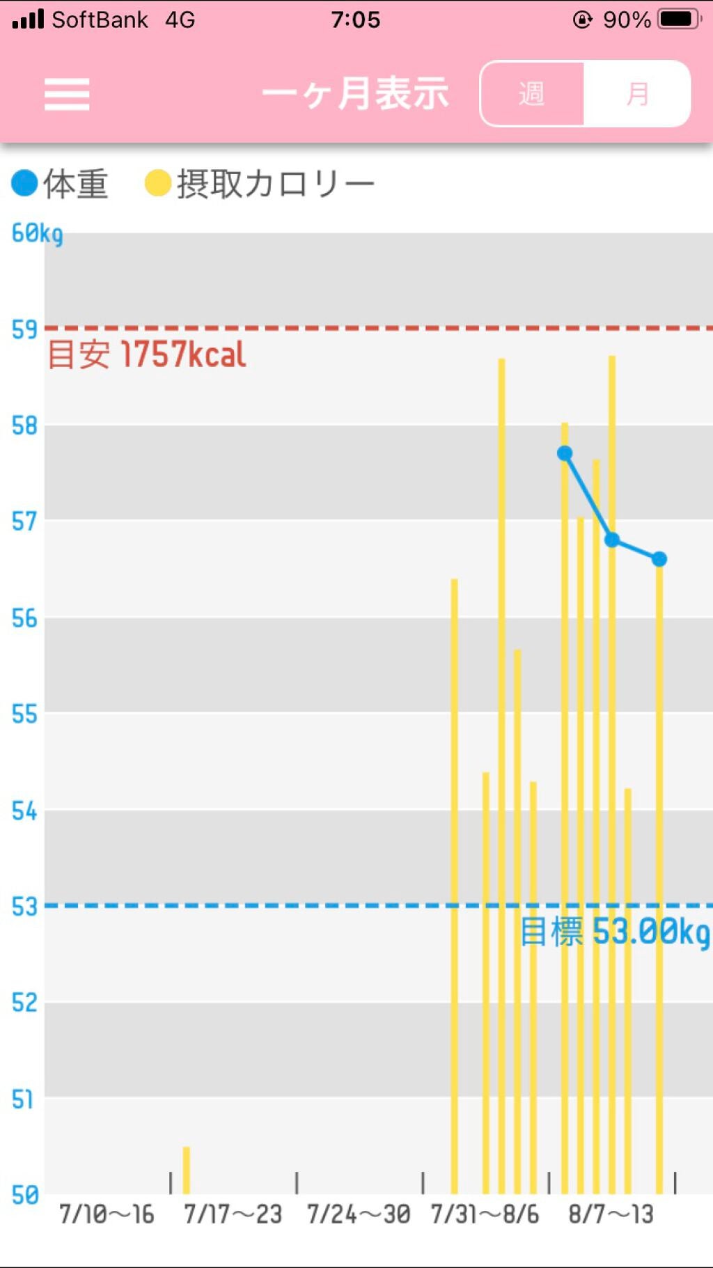 まる on LIPS 「なんと!私!!3.6キロのダイエットに成功しました!!1ヶ月で..」(2枚目)