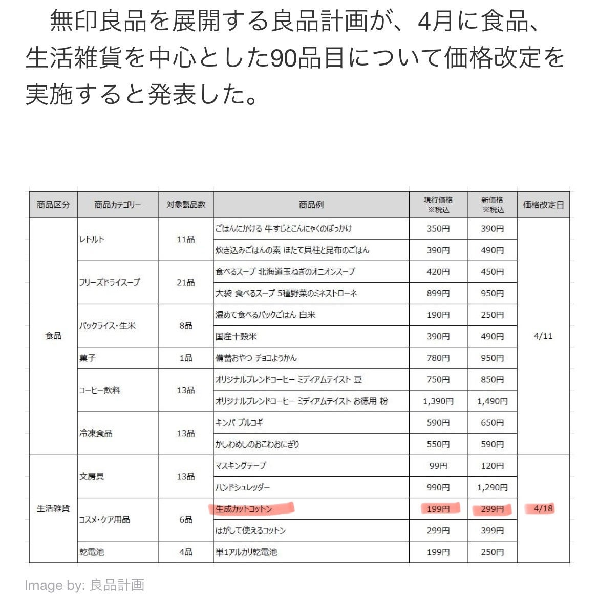 生成カットコットン/無印良品/コットンを使ったクチコミ(3枚目)