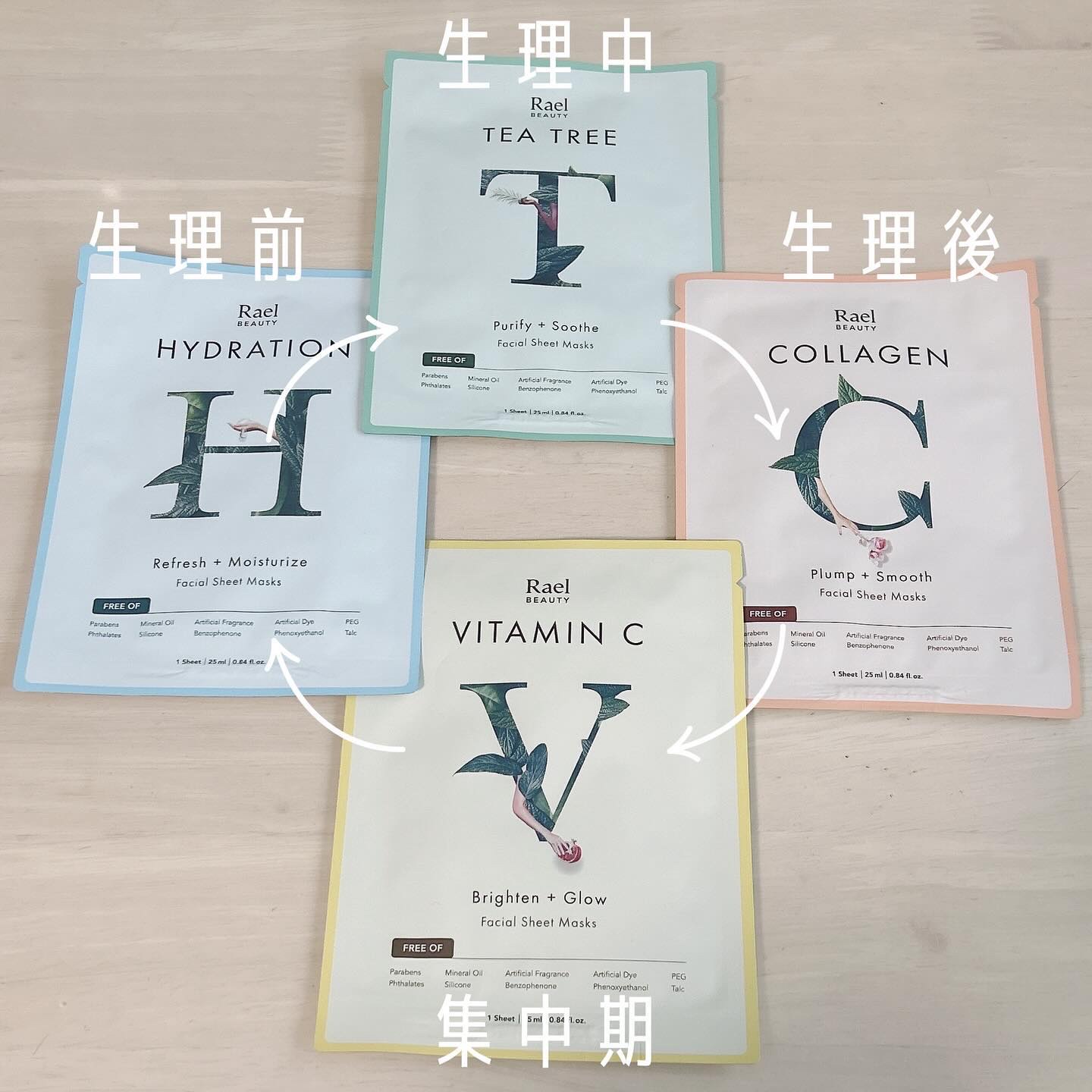  ティーツリーシートマスク/Rael, Inc./シートマスク・パックを使ったクチコミ（2枚目）