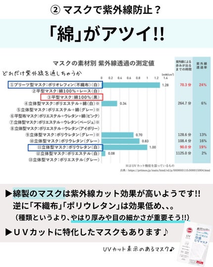 サンバリア100/サンバリア100/日傘を使ったクチコミ(5枚目)