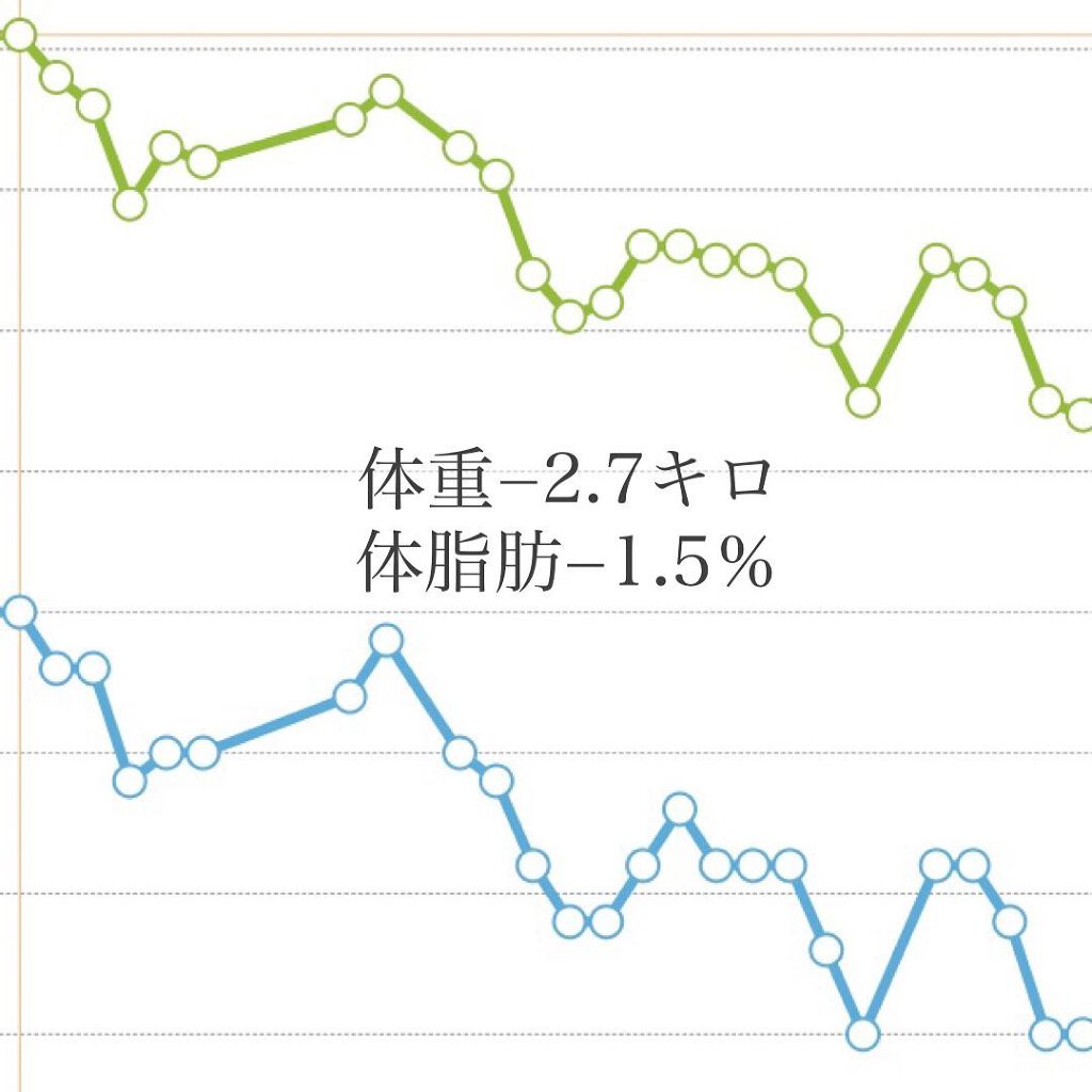 AB丸/韓国ABクリニック/ボディサプリメントを使ったクチコミ(2枚目)