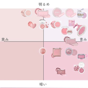 アピュー パステルブラッシャー/A’pieu/パウダーチークを使ったクチコミ（2枚目）