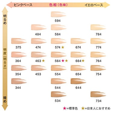 アンリミテッド ラスティング フルイド/shu uemura/リキッドファンデーションを使ったクチコミ（5枚目）