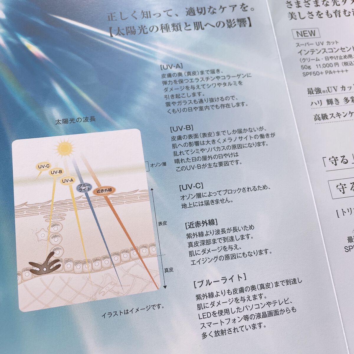 スーパー UV カット インテンスコンセントレート デイクリーム