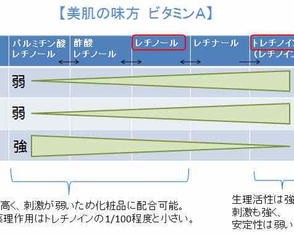 ディフェリンゲル0.1% /マルホ株式会社/その他を使ったクチコミ（2枚目）