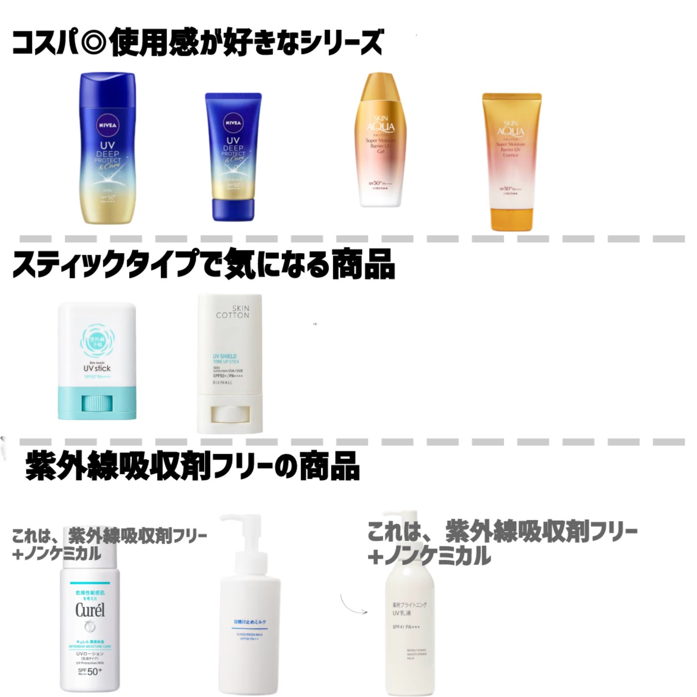 日焼け止めミルク SPF30/無印良品/日焼け止めミルクを使ったクチコミ(2枚目)