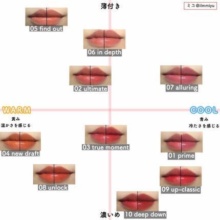 ムードインハンサーリキッドグロウ/hince/口紅を使ったクチコミ(2枚目)