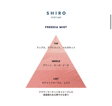 シロ パフューム FREESIA MIST/SHIRO/香水(レディース)を使ったクチコミ（2枚目）