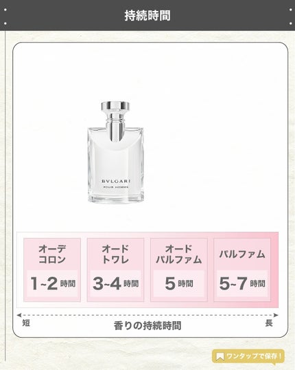 エスログ┊1日1分のモテ香水紹介 on LIPS 「.『男性専用伝説香水』🌳製品情報🌳BVRGALI
プールオムオ..」(5枚目)