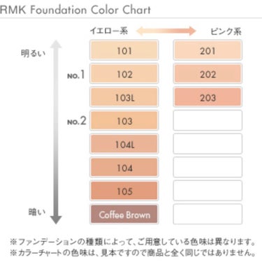 RMK ジェルクリーミィファンデーション/RMK/クリーム・エマルジョンファンデーションを使ったクチコミ（2枚目）