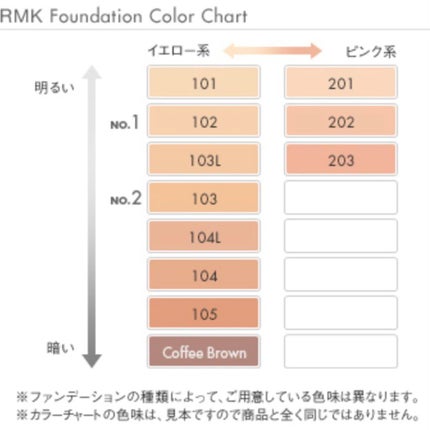 RMK ジェルクリーミィファンデーション/RMK/クリーム・エマルジョンファンデーションを使ったクチコミ(2枚目)