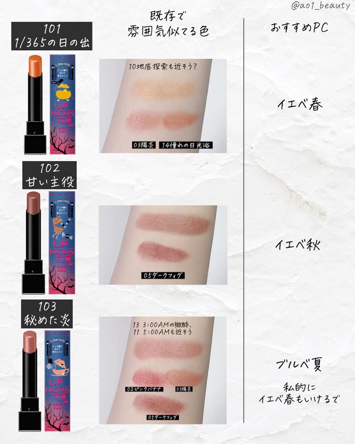 ケイト リップモンスター/KATE/口紅を使ったクチコミ（2枚目）