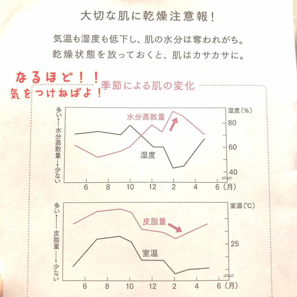 リセットクリア/BENEFIQUE/化粧水を使ったクチコミ(4枚目)
