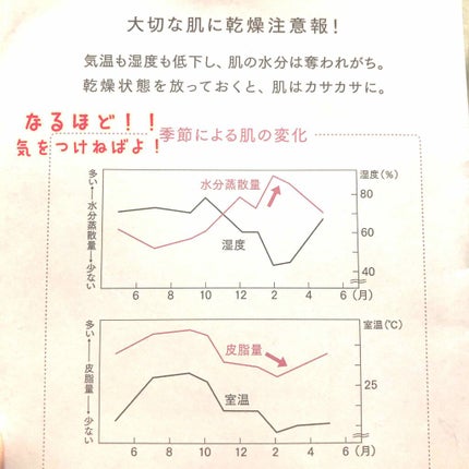 リセットクリア/BENEFIQUE/化粧水を使ったクチコミ(4枚目)