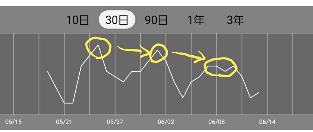 を使ったクチコミ（2枚目）
