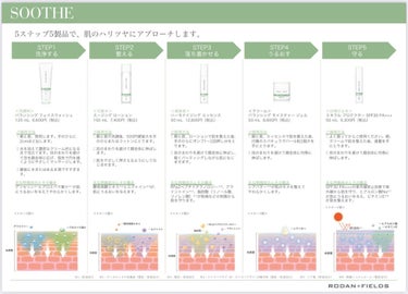 スーズ スージング ローション/Rodan and Fields/化粧水を使ったクチコミ（2枚目）