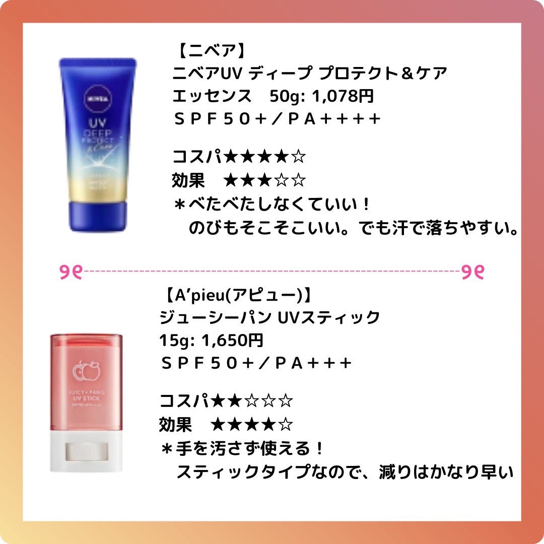 日焼け止めローション SPF30 PA+++/無印良品/日焼け止めローションを使ったクチコミ(2枚目)