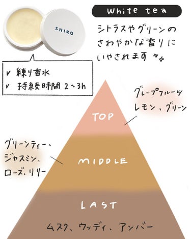 キンモクセイ オードパルファン /SHIRO/香水(レディース)を使ったクチコミ（5枚目）