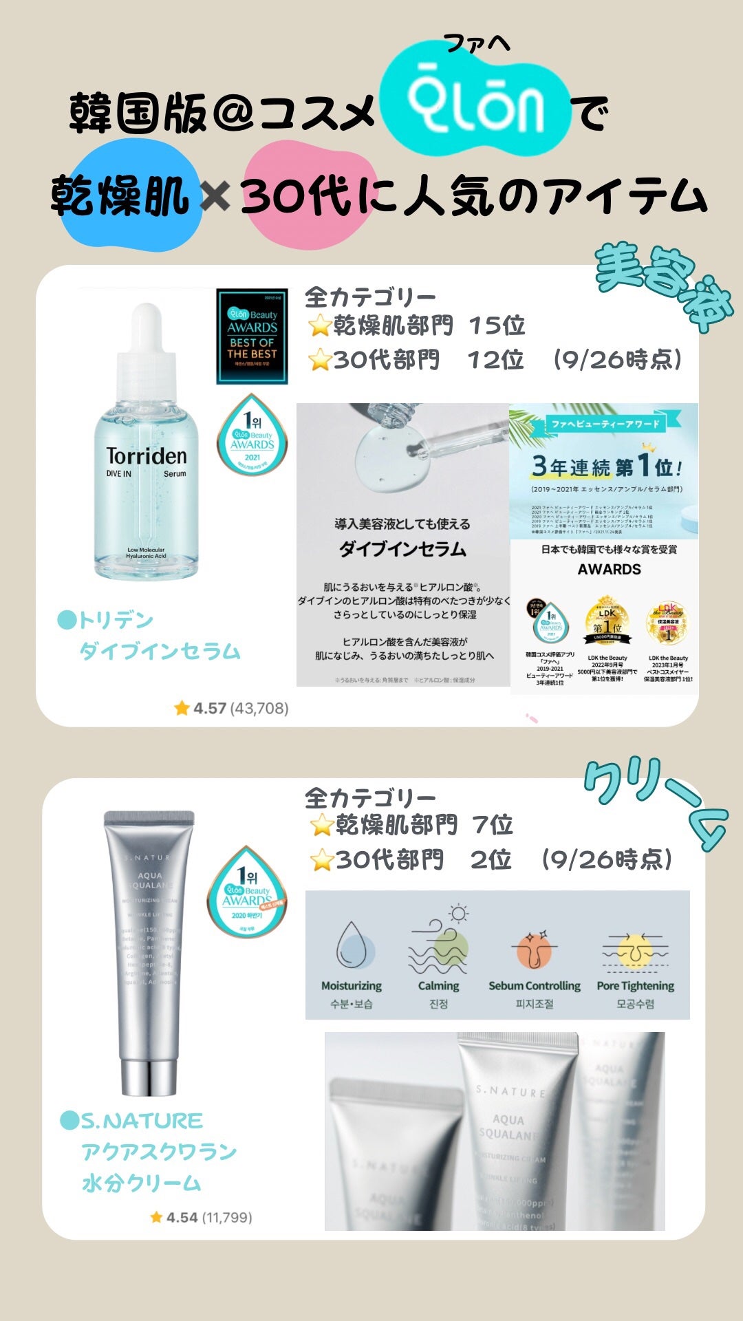 めあり┊︎アラサースキンケアのすすめ on LIPS 「ファへで人気の乾燥肌✖️30代向けアイテム#韓国コスメ#スキン..」(1枚目)