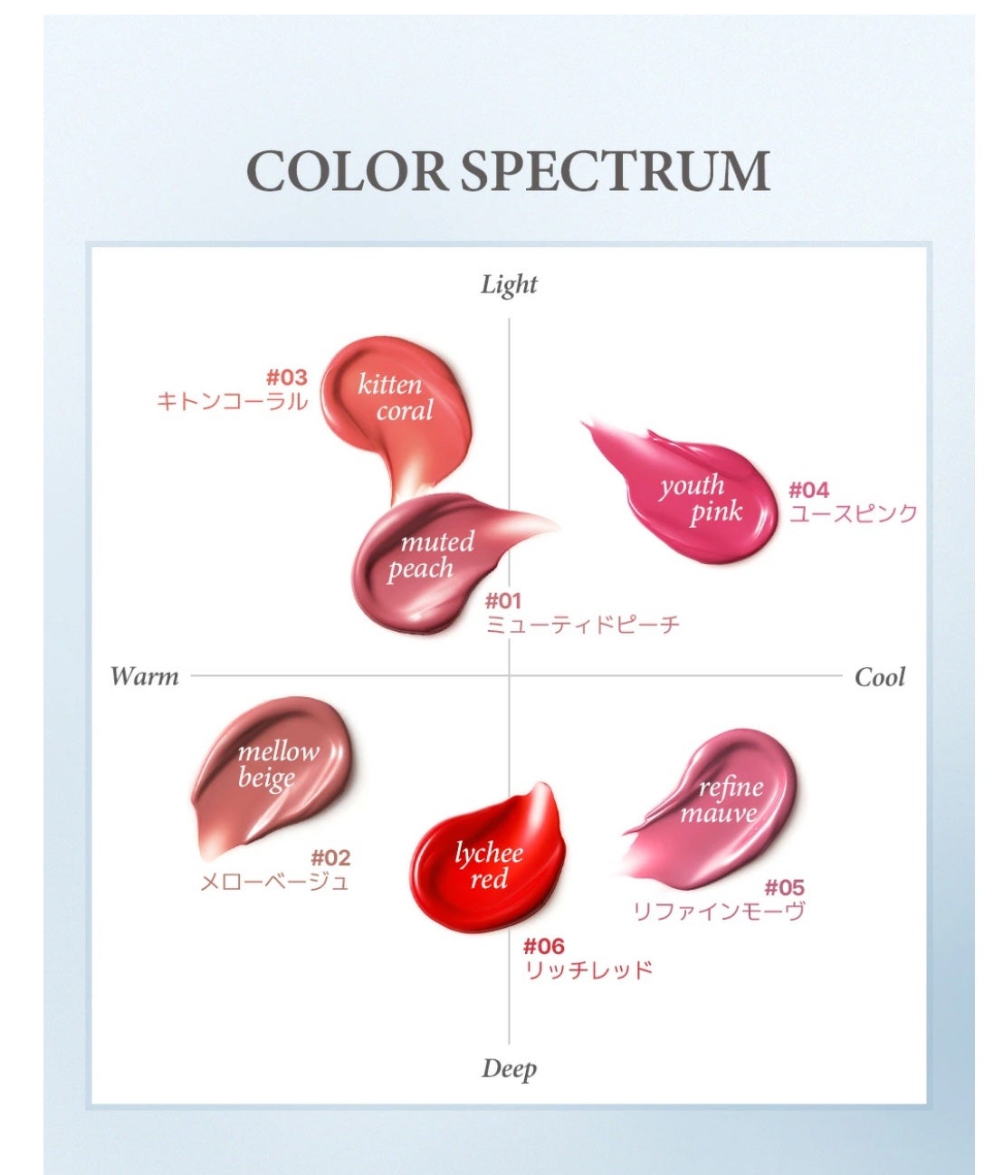 デューイリップグレイズテイント/GIVERNY/リップティントを使ったクチコミ(4枚目)