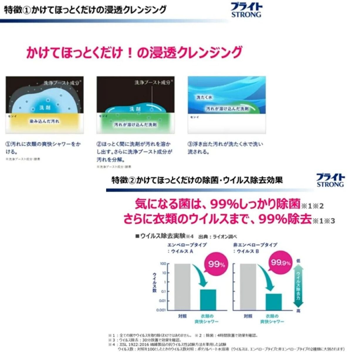 ブライトSTRONG 衣類の爽快シャワー/ブライト/洗濯洗剤を使ったクチコミ(8枚目)