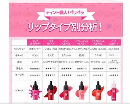 インク  ジェラート/PERIPERA/口紅を使ったクチコミ(3枚目)
