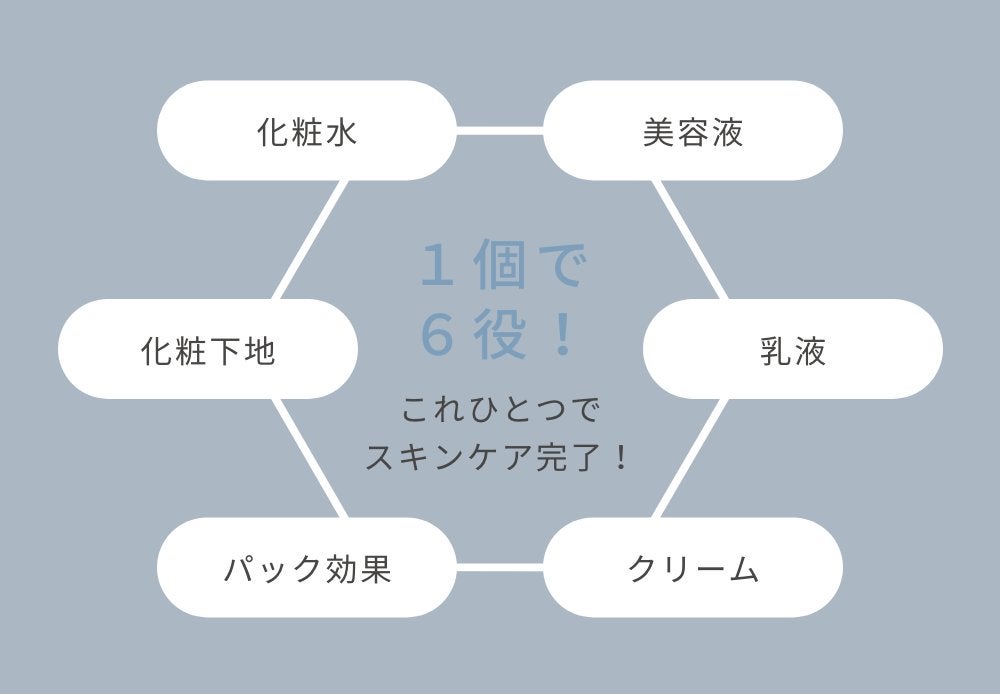 とろんと濃ジェル NC /なめらか本舗/オールインワン化粧品を使ったクチコミ(3枚目)