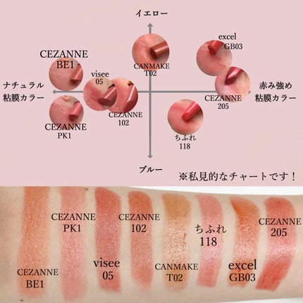 ラスティンググロスリップ/CEZANNE/口紅を使ったクチコミ(4枚目)