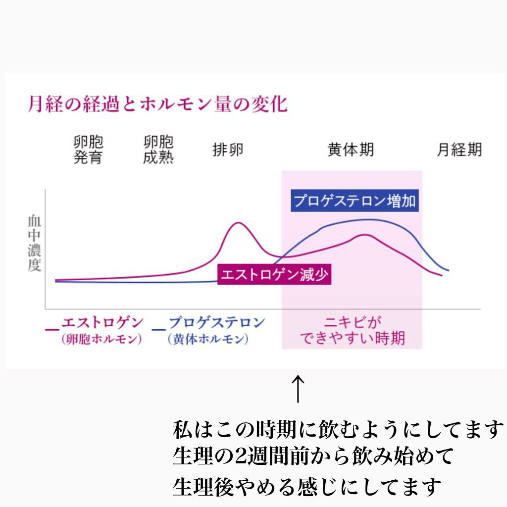 ペア漢方エキス錠（医薬品）/ペア/その他を使ったクチコミ（3枚目）
