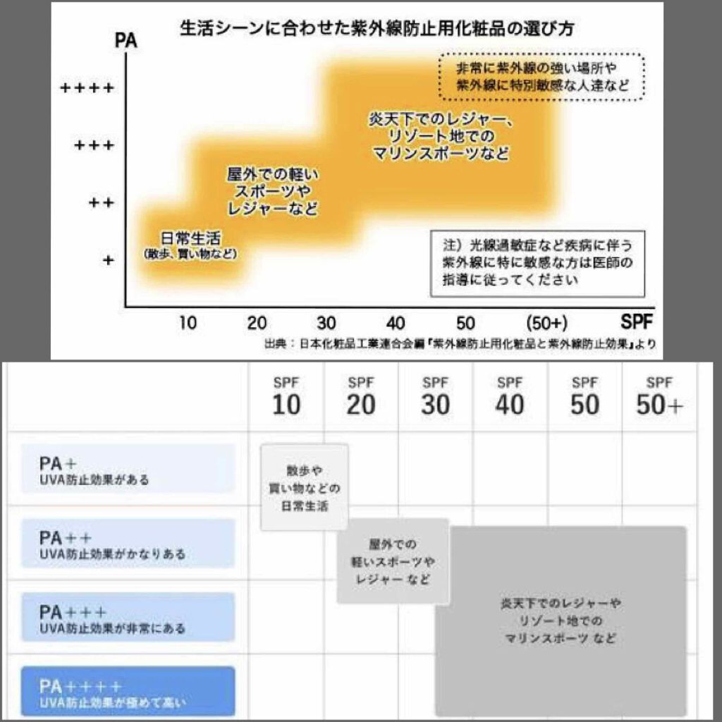 ビオレUV アクアリッチウォータリージェル /ビオレ/日焼け止め・UVケアを使ったクチコミ(4枚目)
