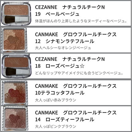 グロウフルールチークス/キャンメイク/パウダーチークを使ったクチコミ(4枚目)