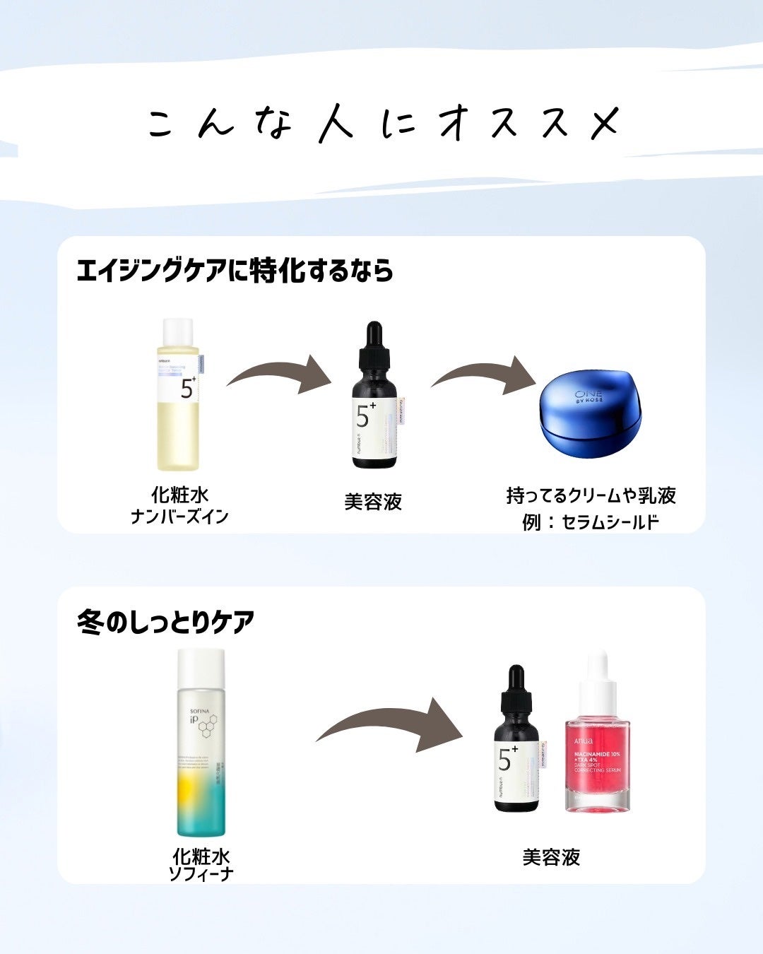 とまと村長@化粧品研究者 on LIPS 「バキバキの攻めケア!anuaのダークスポットセラムはもはや紹介..」(9枚目)