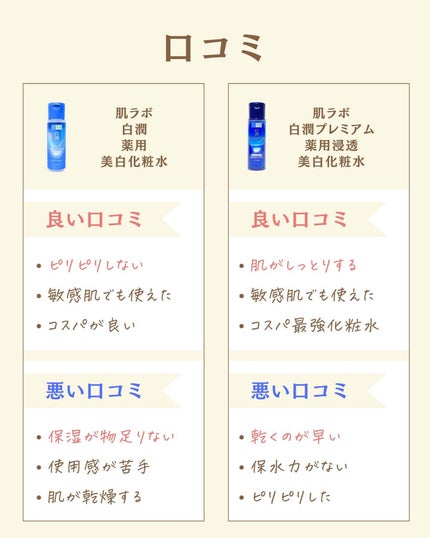 を使ったクチコミ(3枚目)