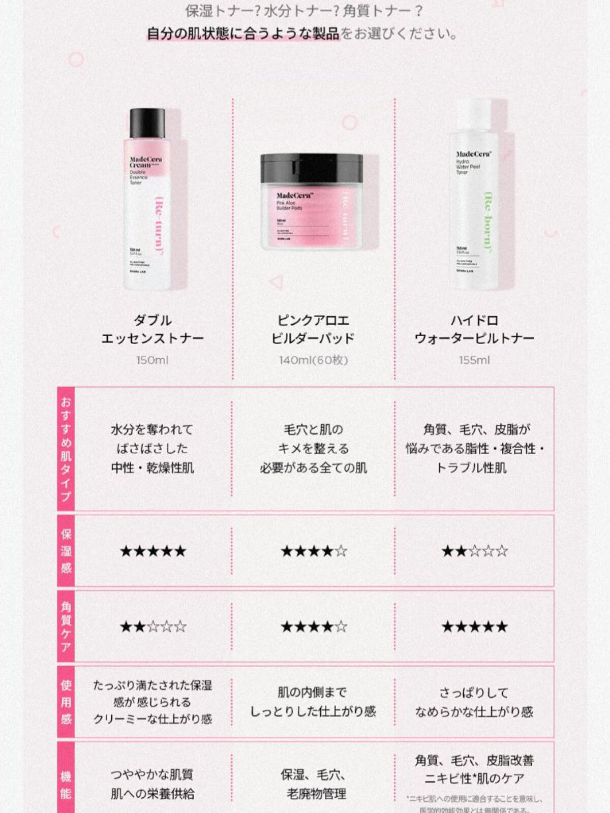 マデセラピンクアロエビルダートナーパッド/SKINRx LAB/トナーパッドを使ったクチコミ（2枚目）