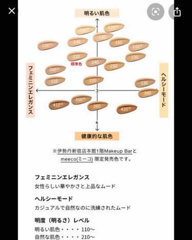 資生堂　シンクロスキンセルフリフレッシング　ファンデーション