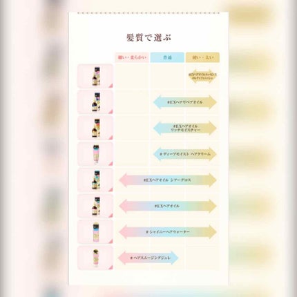 オイルトリートメント #EXヘアオイル/ルシードエル/ヘアオイルを使ったクチコミ(2枚目)