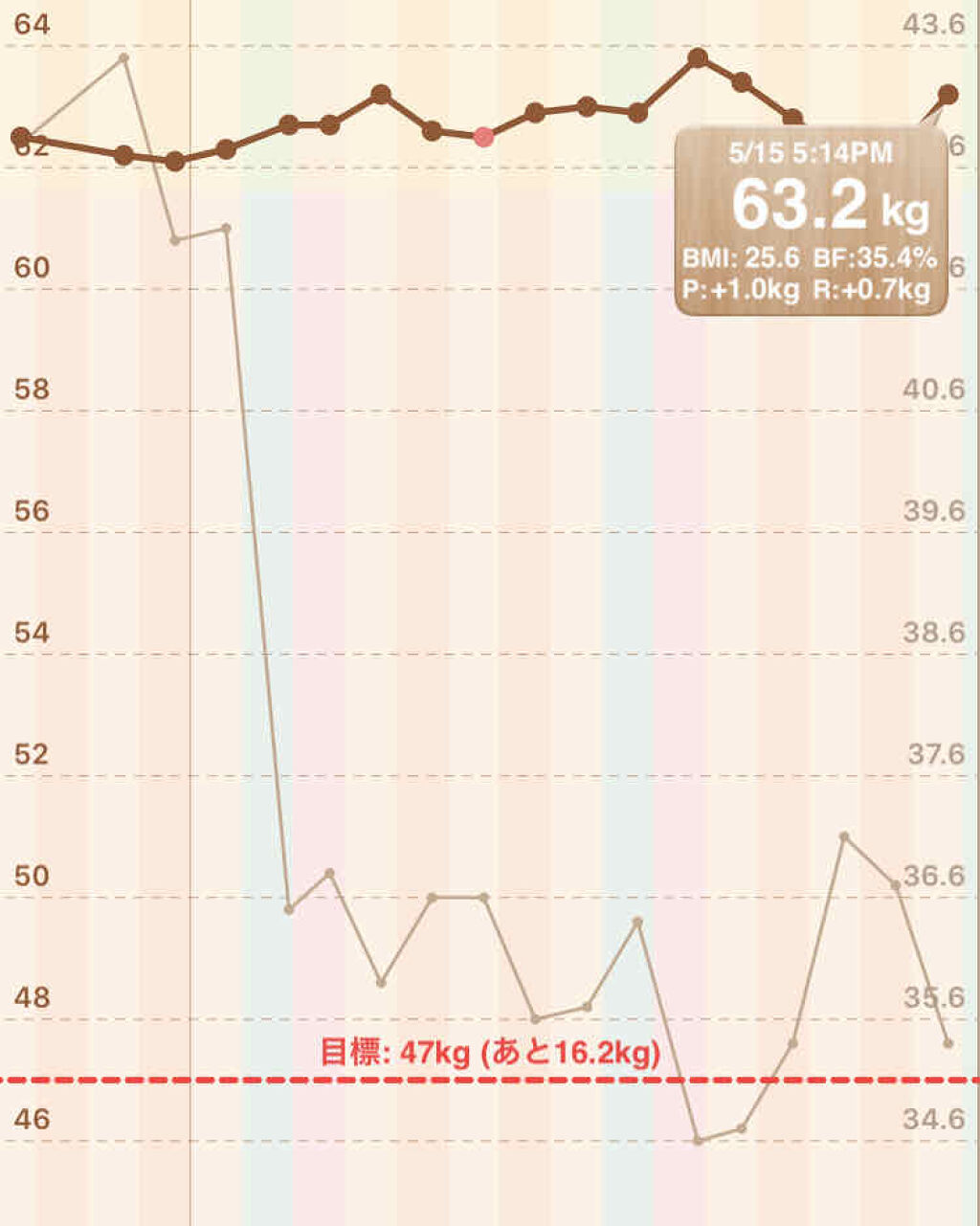 スウィートアーモンドオイル/無印良品/ボディオイルを使ったクチコミ（2枚目）