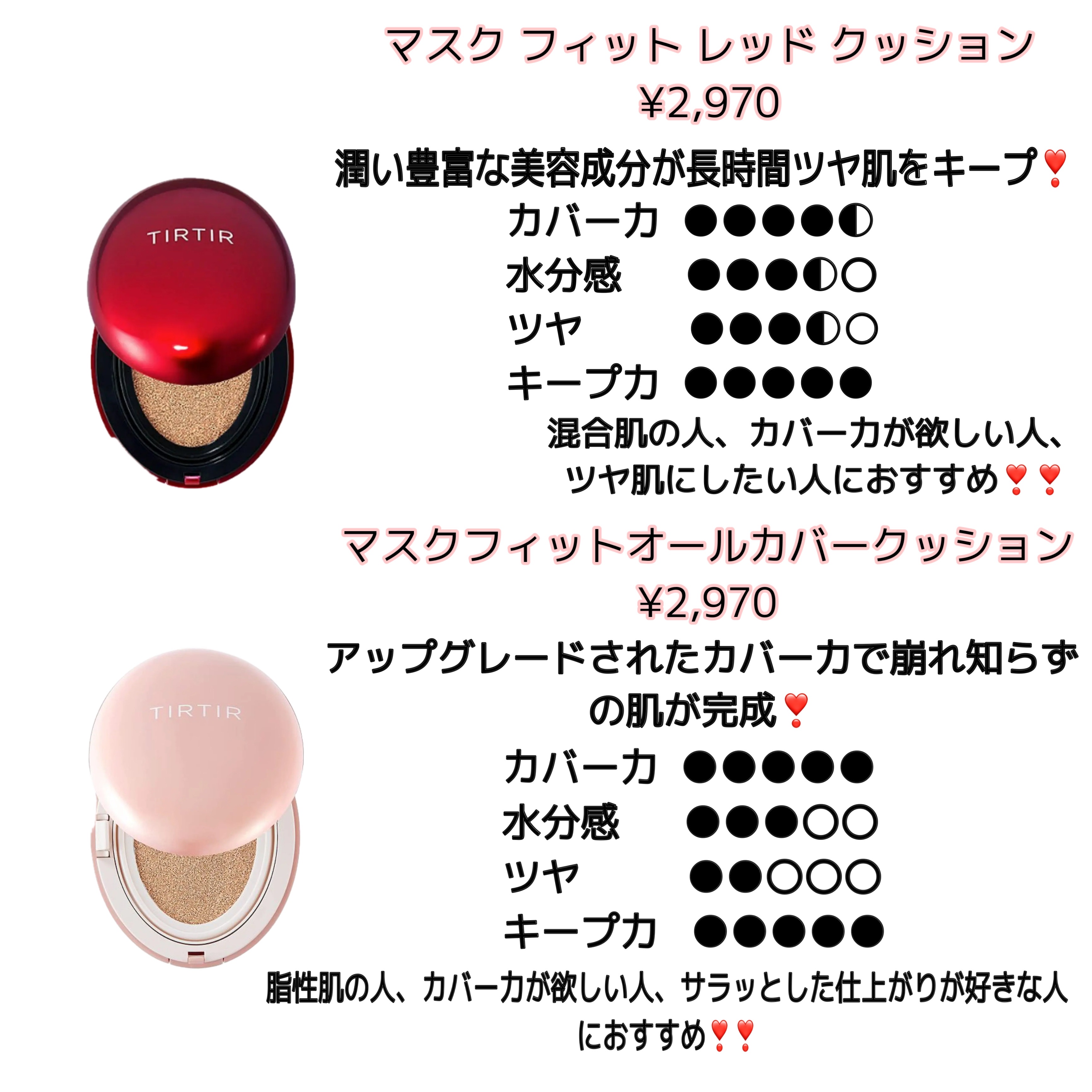 マスクフィットクッション/TIRTIR(ティルティル)/クッションファンデーションを使ったクチコミ（2枚目）