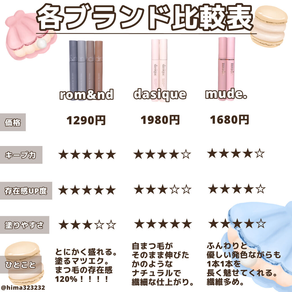 MD インスパイアロングラッシュ カーリングマスカラ/mude/マスカラを使ったクチコミ（2枚目）