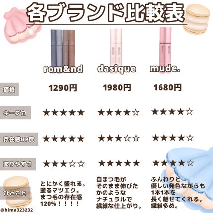 MD インスパイアロングラッシュ カーリングマスカラ/mude/マスカラを使ったクチコミ(2枚目)