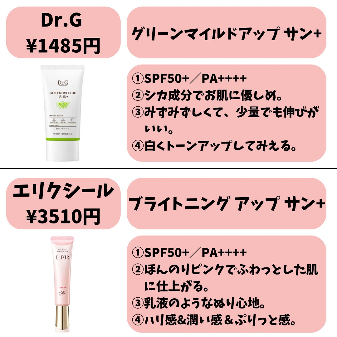 VC100エッセンスローション EX/ドクターシーラボⓇ/化粧水を使ったクチコミ(5枚目)