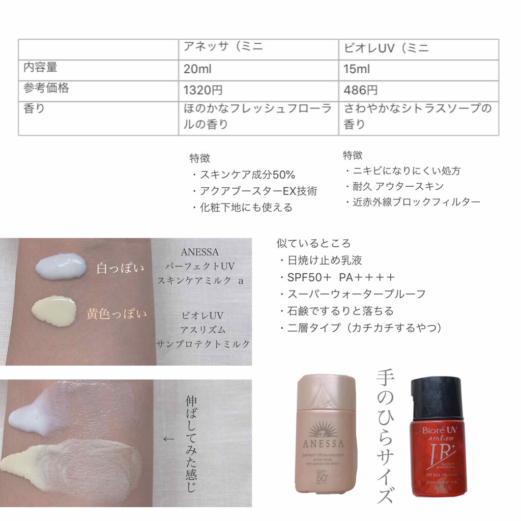 パーフェクトUV スキンケアミルク a/アネッサ/日焼け止め・UVケアを使ったクチコミ（2枚目）