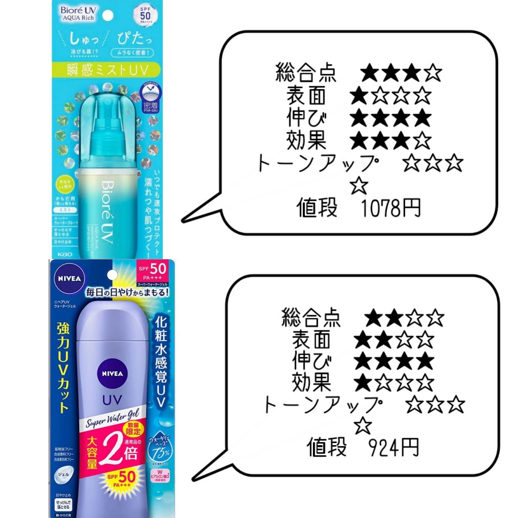 シャインUVサンバーム/Today’s Cosme/日焼け止めスティックを使ったクチコミ（3枚目）